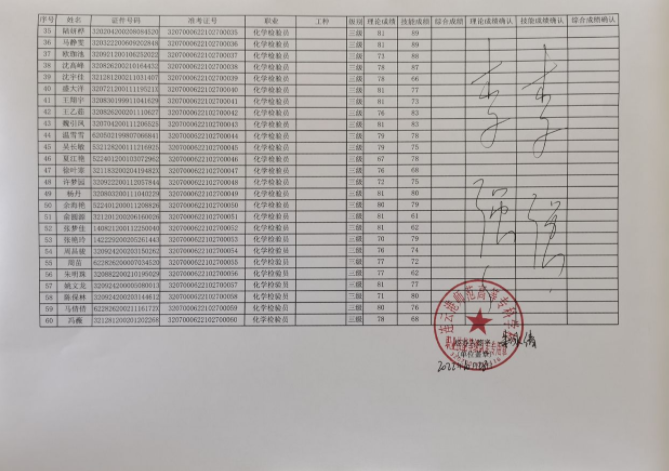 化学检验员员成绩公示2 (1).png