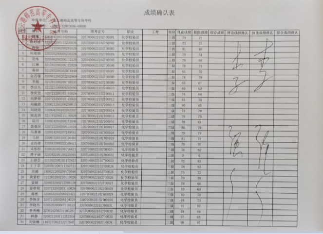 化学检验员员成绩公示2 (2).png