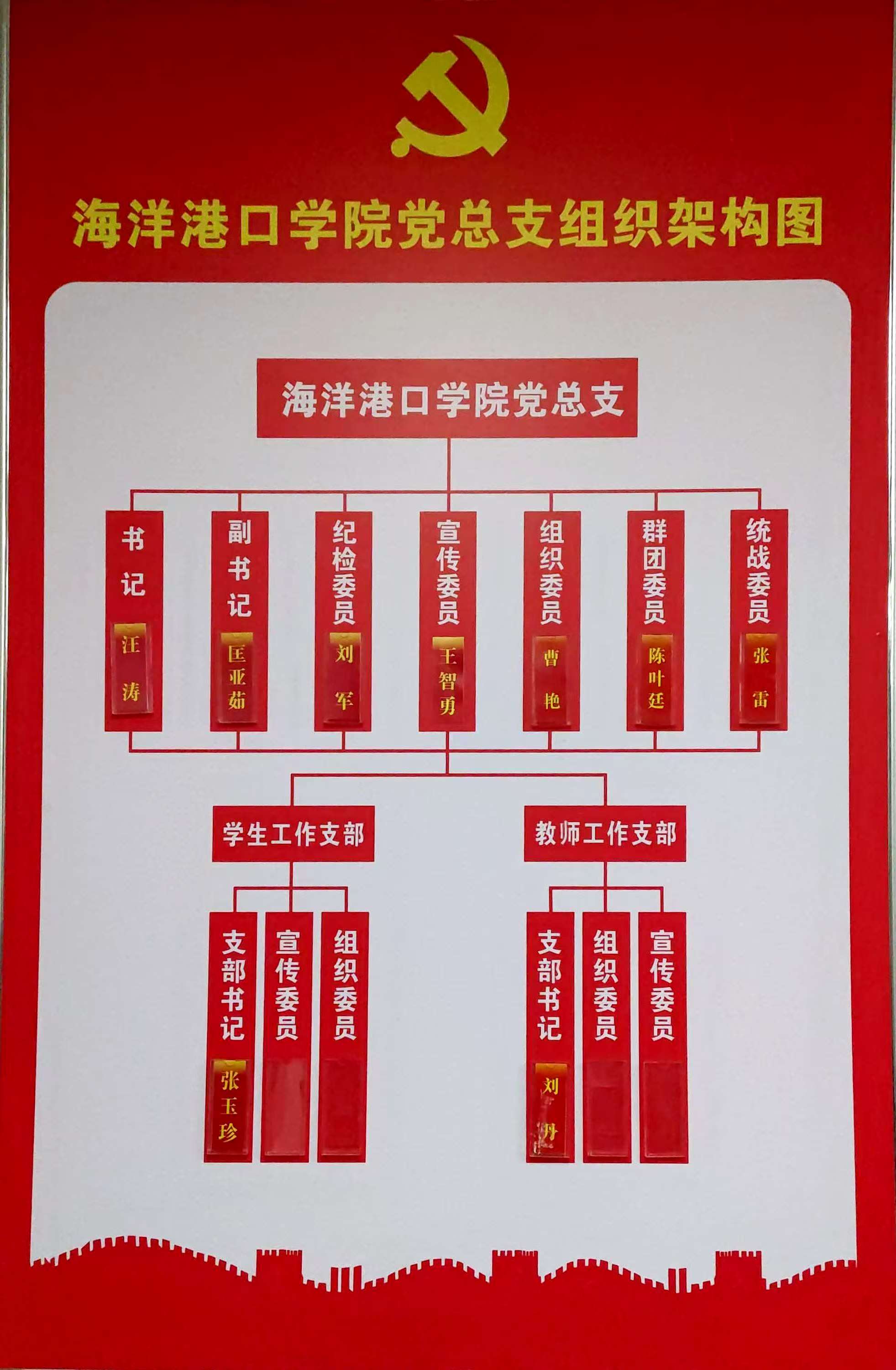党组织结构图.jpg